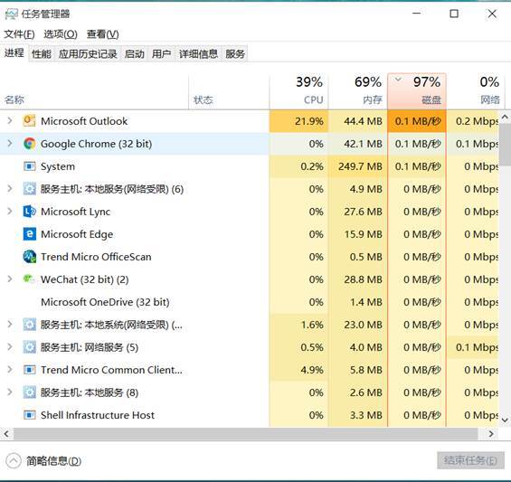 Win7没有休眠功能怎么办？Win7没有休眠功能的解决方法