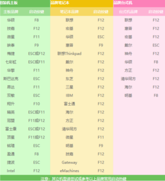 Win7电脑开不了机如何重装Win7系统？电脑开不了机重装系统的方法