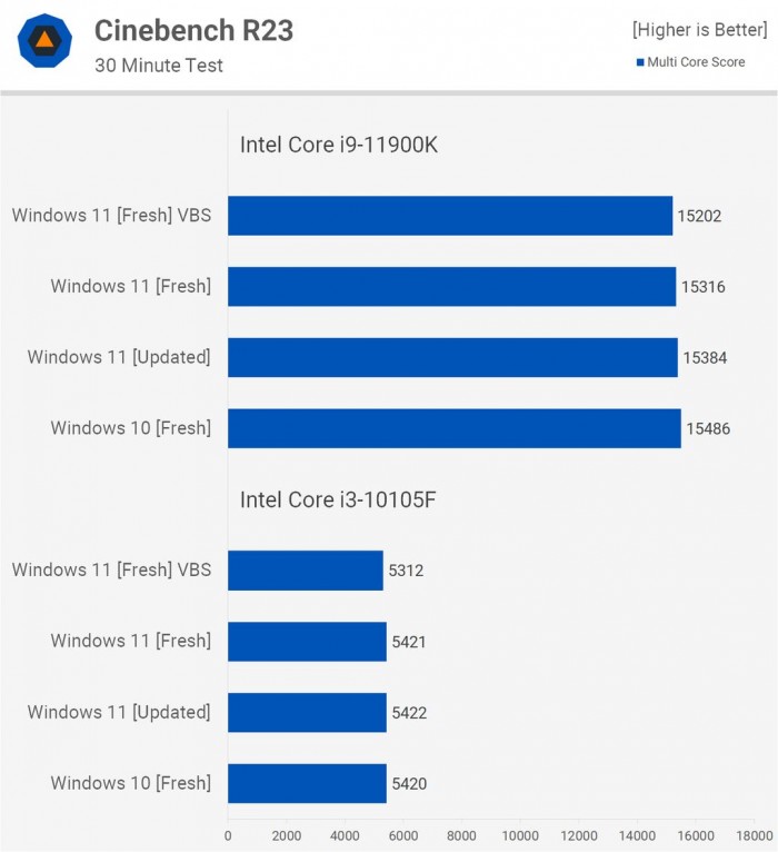 Win11对比Win10提升了哪些 Win11对比Win10的优势是什么