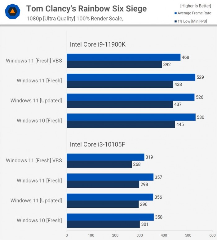 Win11对比Win10提升了哪些 Win11对比Win10的优势是什么