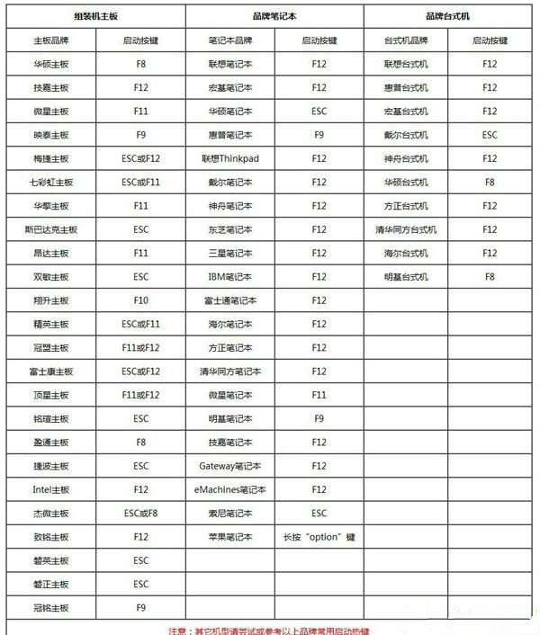 如何用U盘重装Win7系统？U盘重装Win7系统步骤