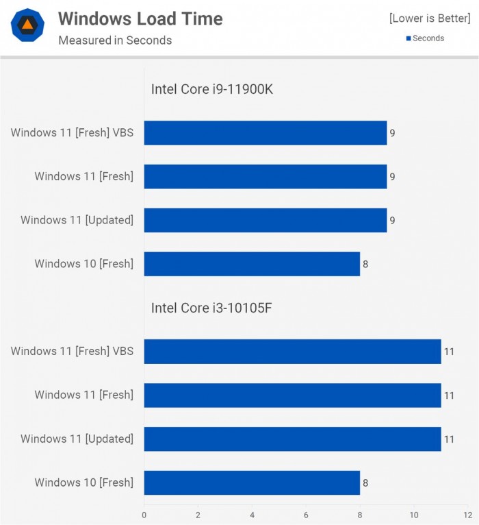 电脑升Win11有必要吗 有必要升级Windows11系统吗