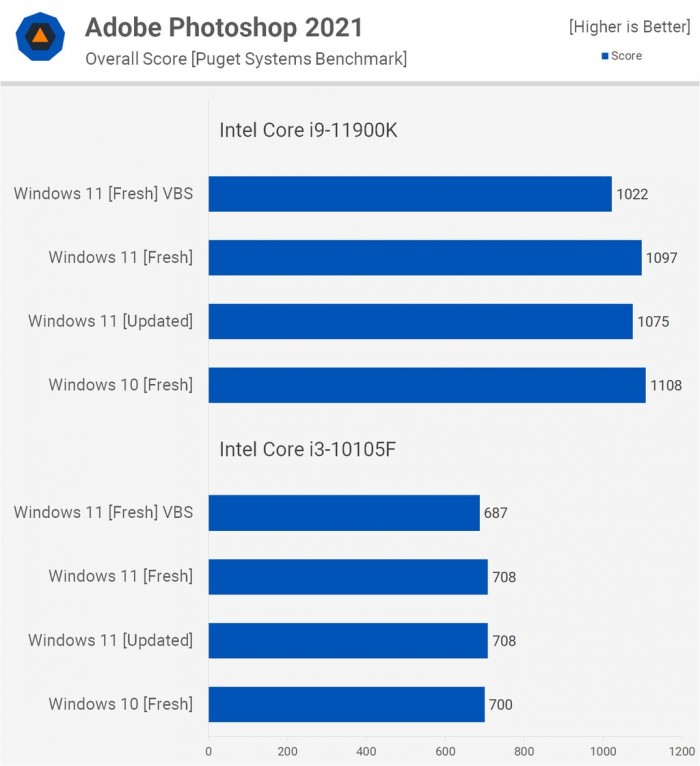 Win11对比Win10提升了哪些 Win11对比Win10的优势是什么