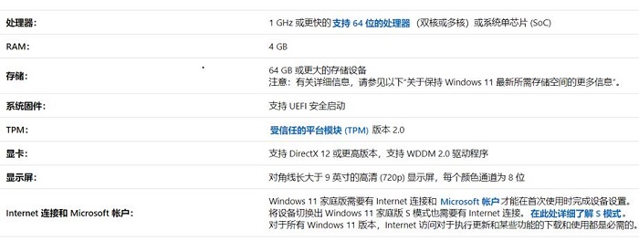 8代酷睿支持Win11吗？8代酷睿是否支持Win11详细介绍