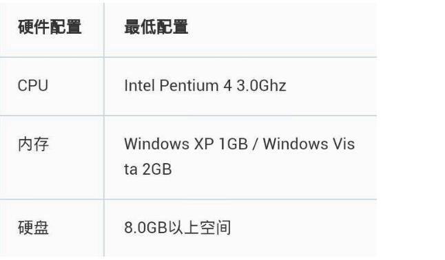 win72g内存够吗？win72g内存够不够详情