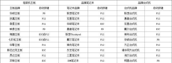 win7U盘重装系统按什么键进入的解决方法