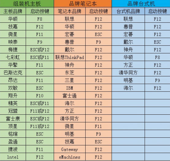 怎么重装系统Win10？U行侠U盘启动盘制作工具重装Win10系统教程