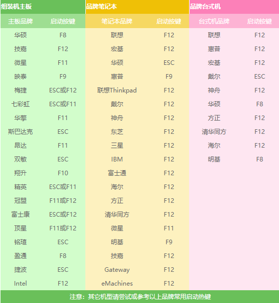 怎么重装系统windows7旗舰版？重装系统windows7旗舰版的教程？