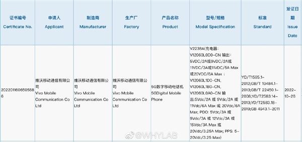 vivo X90获得3C认证：搭载天玑9200芯片 支持120W快充