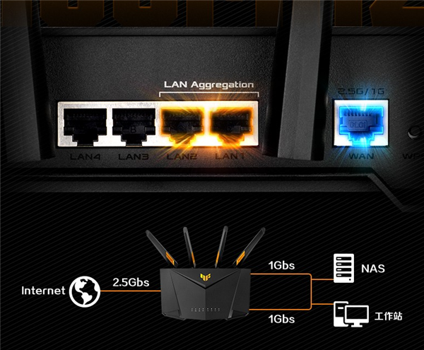 带2.5G网口 华硕Wi-Fi 6路由器大促：原价799元 仅需299元