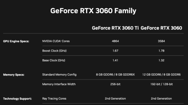 英伟达悄然发布新版 RTX 3060 / 3060 Ti 显卡，预计下月初大量出货