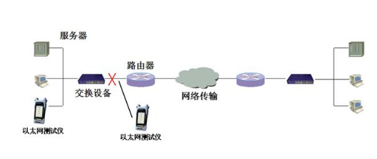 win10以太网是什么？win10以太网是啥意思？