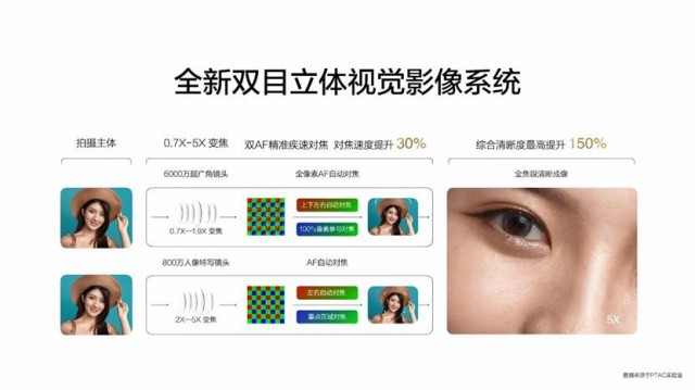 Hi nova 10系列正式发布  2899元起10月29日开售