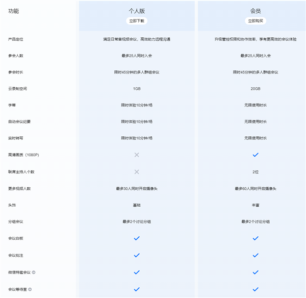 腾讯会议开始收费：包月30元 网友希望提供按次计费 官方回应