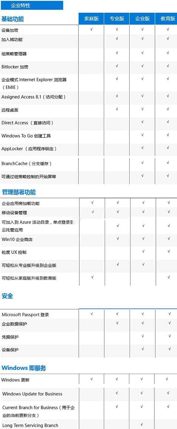 win10哪个版本流畅？win10流畅版本介绍