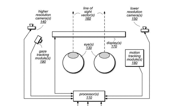 苹果VR新专利：可根据用户头部和眼睛运动预测视线