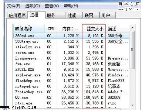 Windows7查看软件所消耗的虚拟内存的方法步骤